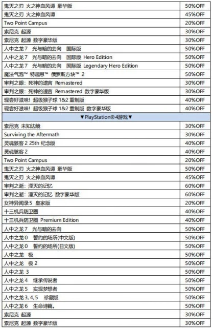 2022SEGA冬季促銷現已開始 75款作品在列