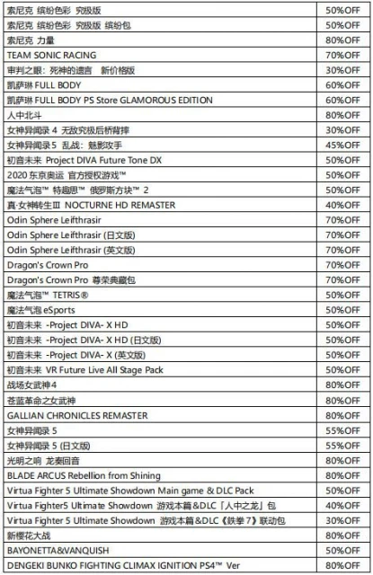 2022SEGA冬季促銷現已開始 75款作品在列