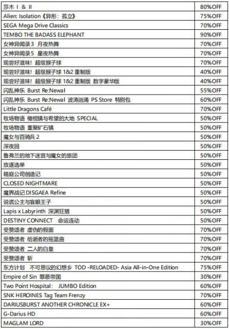 2022SEGA冬季促銷現已開始 75款作品在列