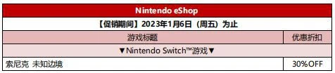2022SEGA冬季促銷現已開始 75款作品在列