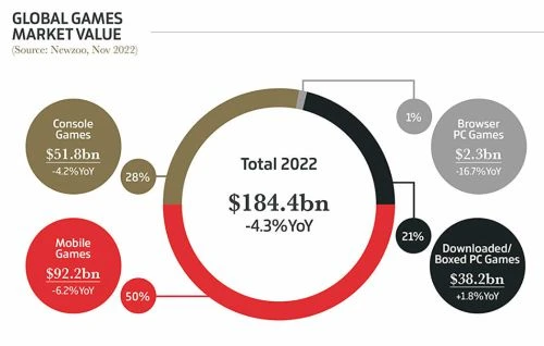 任天堂今年發布的遊戲最多 Xbox創造的新IP最多