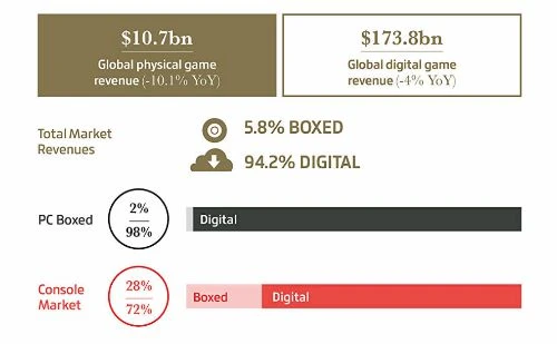 任天堂今年發布的遊戲最多 Xbox創造的新IP最多