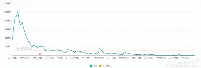 2022年停運最多的竟是騰訊？停運近30款遊戲，億級老遊戲也得涼！