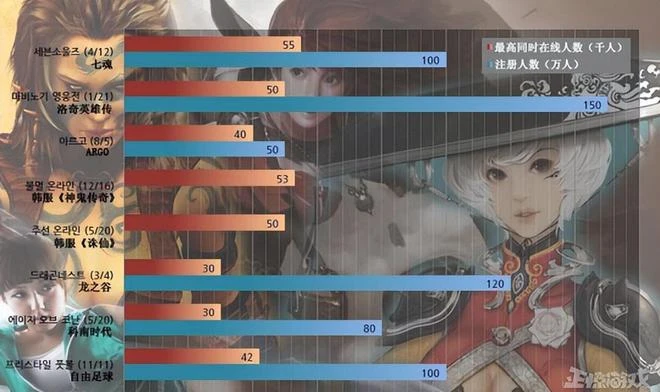 韓國最知名3D動作網遊？續作比原作還火，運營12年熬死無數對手！