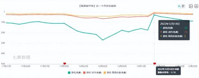 網易終於做人了？《暗黑不朽》掏出史詩級大改，玩家：換策劃了？