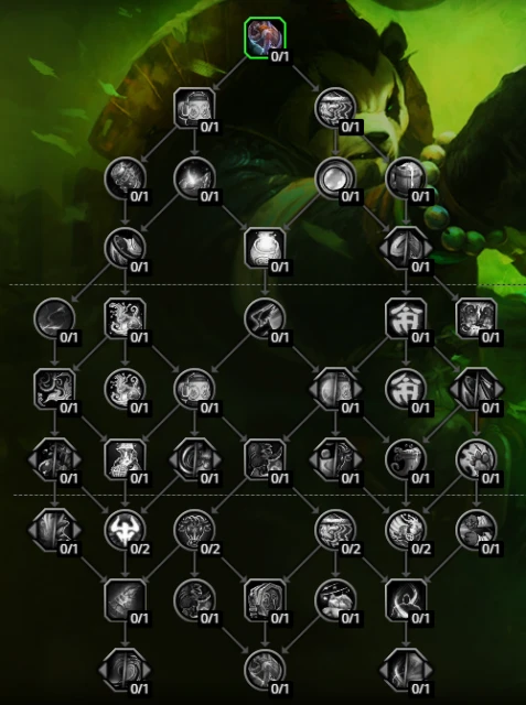 魔獸世界10.0酒仙武僧天賦樹修改一覽