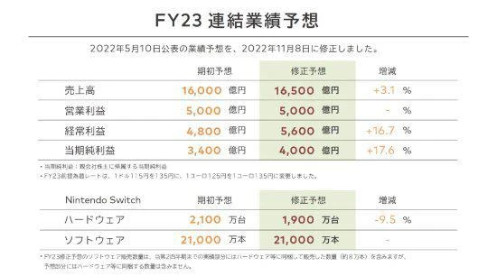 IGN預測Switch新機型明年發布：性能配置跟不上了