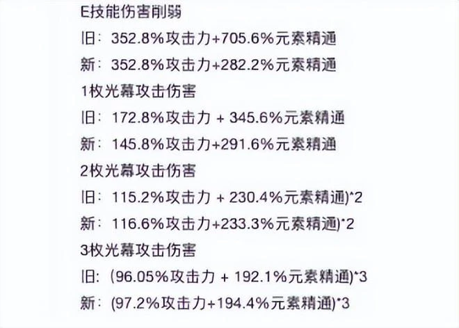 【新遊動態】馬化騰對內講話上熱搜，關停項目過多形式不容樂觀