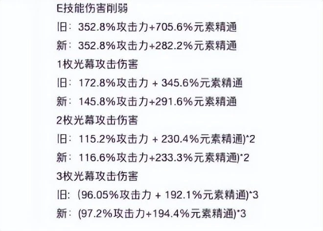 小馬哥急了，對內連放狠話！暴雪明年大動作頻頻，可惜國服無望