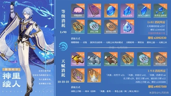 原神神里綾人養成素材收集指南