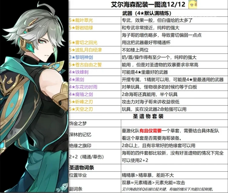 原神艾爾海森武器聖遺物選擇推薦