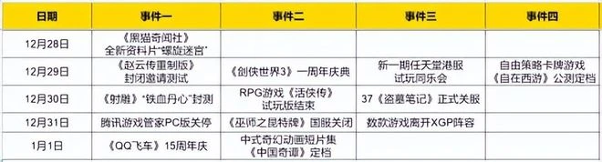 網易野心之作《射鵰》本周2測！國產單機《趙雲傳重製版》封測
