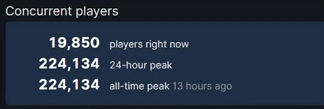 上線一年的遊戲，突然被中國主播帶火？Steam在線人數高達22萬！