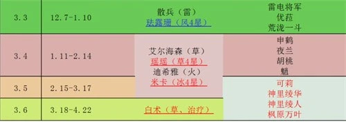 《原神》2023年上半年復刻表