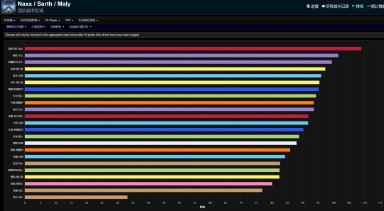 WLK冷門寵物BIS烹飪小吃 可有效提高寵物DPS