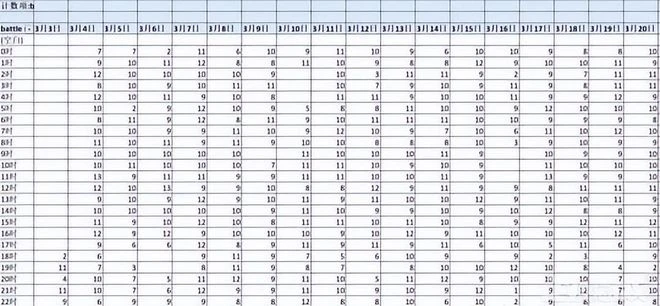 20天連續玩400小時？超人類開掛操作被封不服，還敢叫官方賠錢？