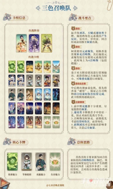 《原神》七聖召喚認真勝負BOSS技能順序一覽