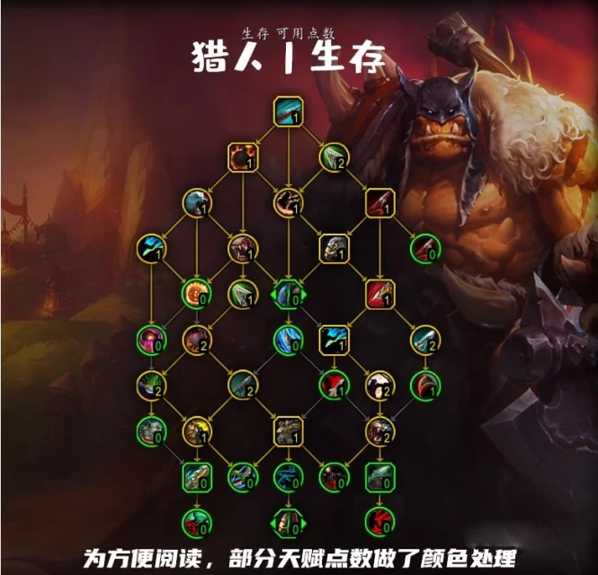 魔獸世界10.0生存獵天賦樹加點推薦