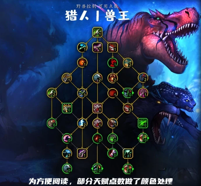 魔獸世界10.0獸王獵天賦樹加點推薦