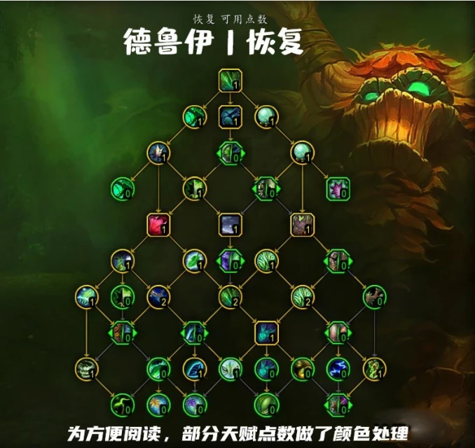 魔獸世界10.0恢復德天賦樹加點推薦