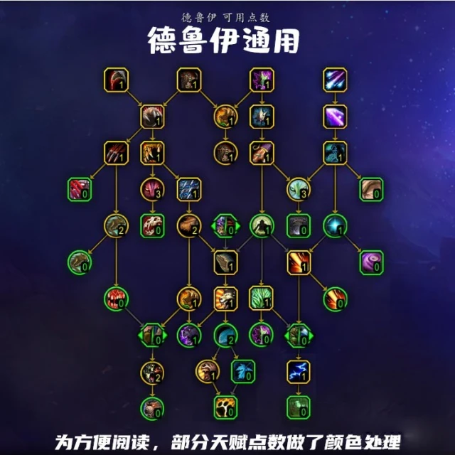 魔獸世界10.0德魯伊通用天賦樹加點推薦