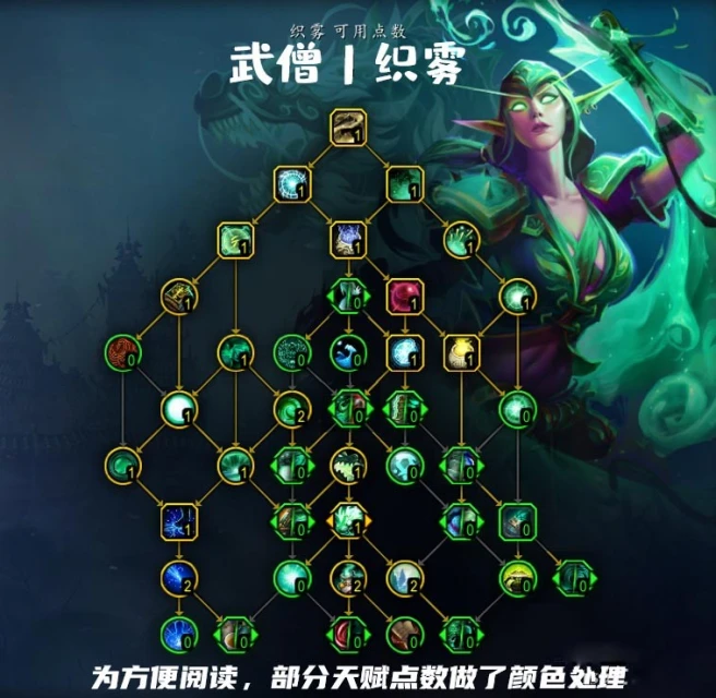 魔獸世界10.0織霧天賦樹加點推薦