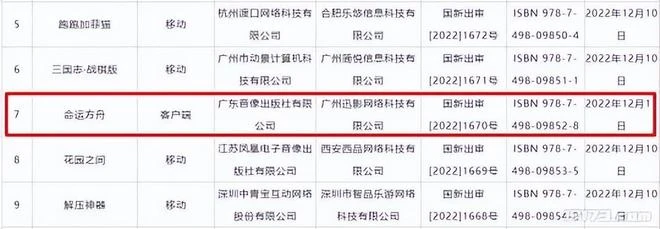 84款遊戲獲版號，《失落的方舟》《第七史詩》為首的韓游來了
