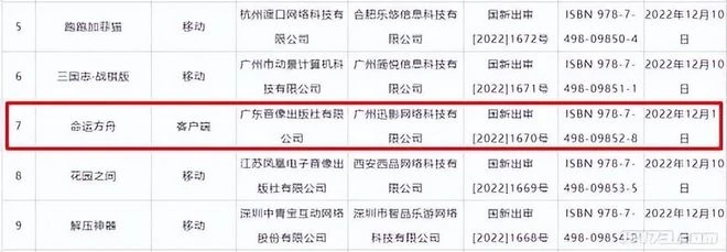 《失落的方舟》和《第七史詩》來了！本次共七款韓游喜提版號