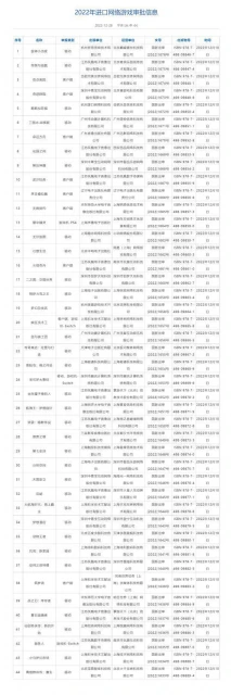84款國產遊戲，44款進口遊戲喜提版號！無畏契約、冒險島手游在列