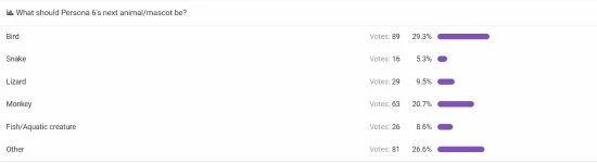 外網投票：《女神異聞錄6》的吉祥物會是什麼動物？