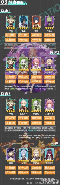 《原神》3.3版早柚一圖流培養攻略