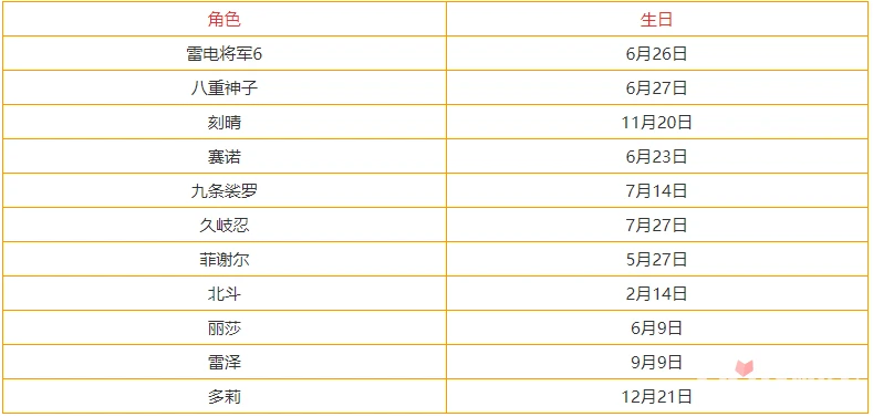 《原神》3.3全角色生日表