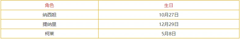 《原神》3.3全角色生日表