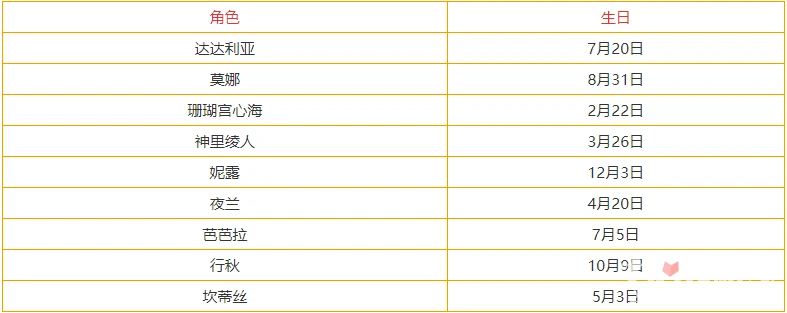 《原神》3.3全角色生日表