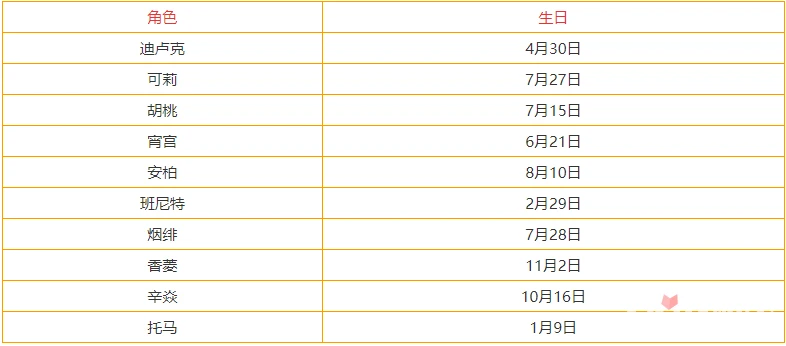 《原神》3.3全角色生日表