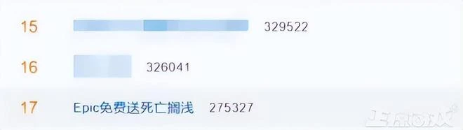 臨時工背鍋？Epic把200元的遊戲當88元的白送了，1個小時才發現