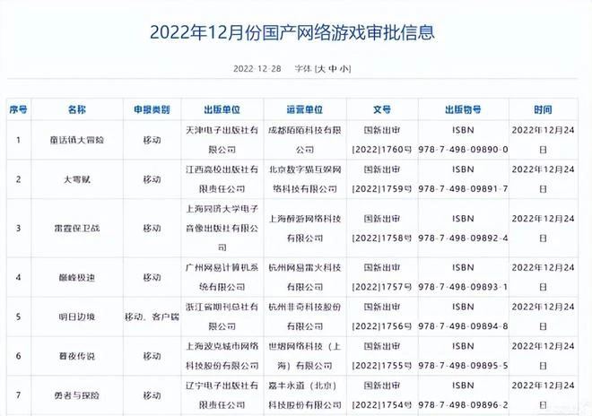 臨時工背鍋？Epic把200元的遊戲當88元的白送了，1個小時才發現