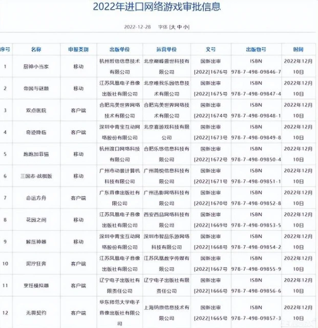 進口遊戲版號時隔548天再次下發，騰訊拿下4款，網友：最大贏家