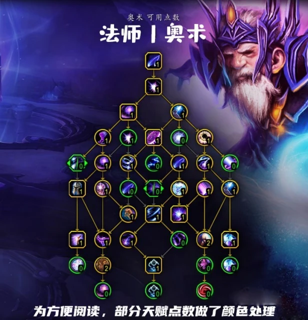 魔獸世界10.0奧法天賦加點推薦