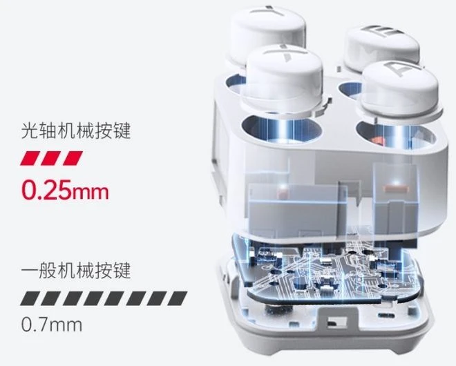 北通宙斯2光軸精英手柄評測：告別平替，成為首選