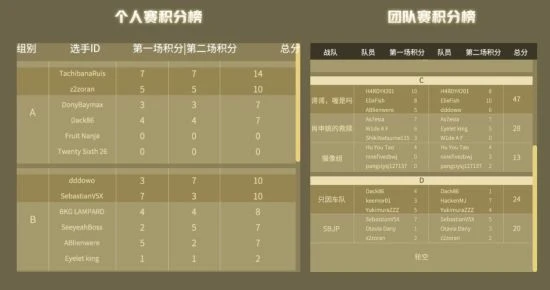 《極限競速:地平線5》「跨年杯」總決賽即將開戰