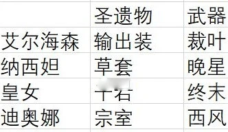 《原神》艾爾海森純激化隊介紹