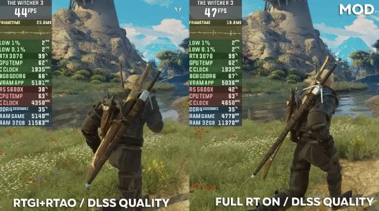 外媒：要想《巫師3》光追穩60幀 只能用40系DLSS3