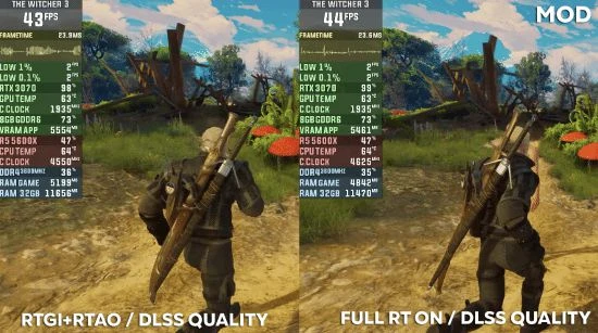 外媒：要想《巫師3》光追穩60幀 只能用40系DLSS3