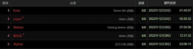 騰訊是懂節奏的！剛復活節奏大師，就把《只因你太美》做成官譜？