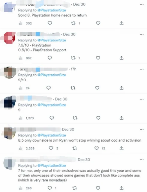 推主邀玩家為PlayStation今年表現打分 給出8分者居多