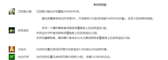 WLK懷舊服奧杜爾BOSS攻略 8號BOSS弗蕾亞打法