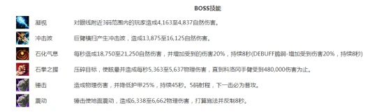 WLK懷舊服奧杜爾BOSS攻略 6號BOSS科隆加恩打法