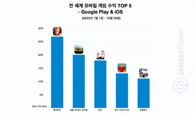 版署年底送驚喜！騰訊回了一大口血，網易射鵰二測戰鬥系統大改