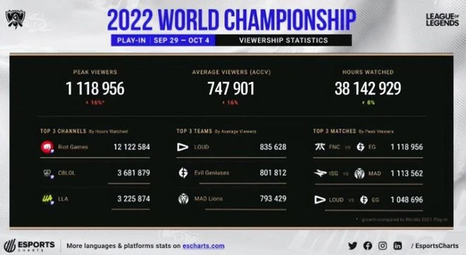 版號發了，小馬哥樂了！2022年度表現最好的兩款網遊即將上線？